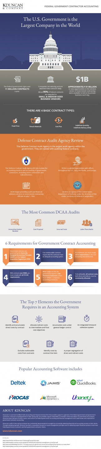 GovernmentContractingInfographicv3