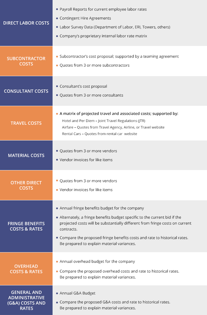 The Ultimate Checklist for DCAA Approval